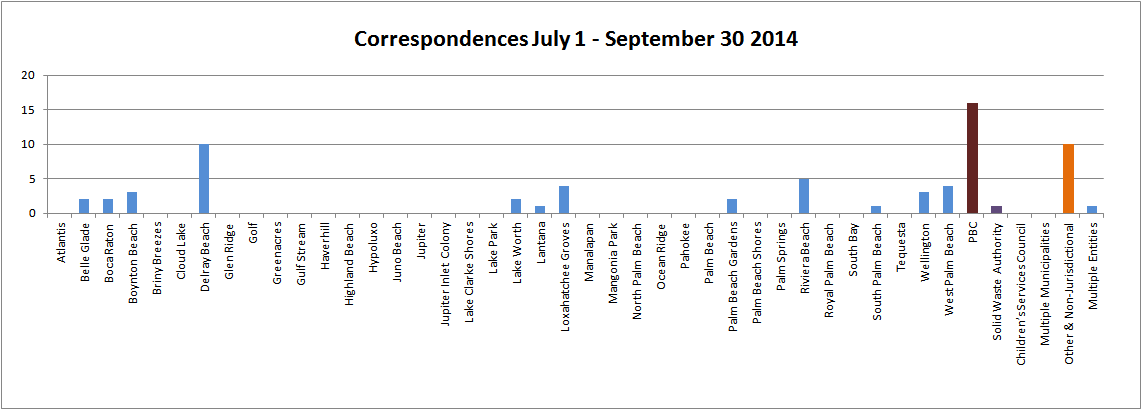 Corresponsences 2013-2014 Q4